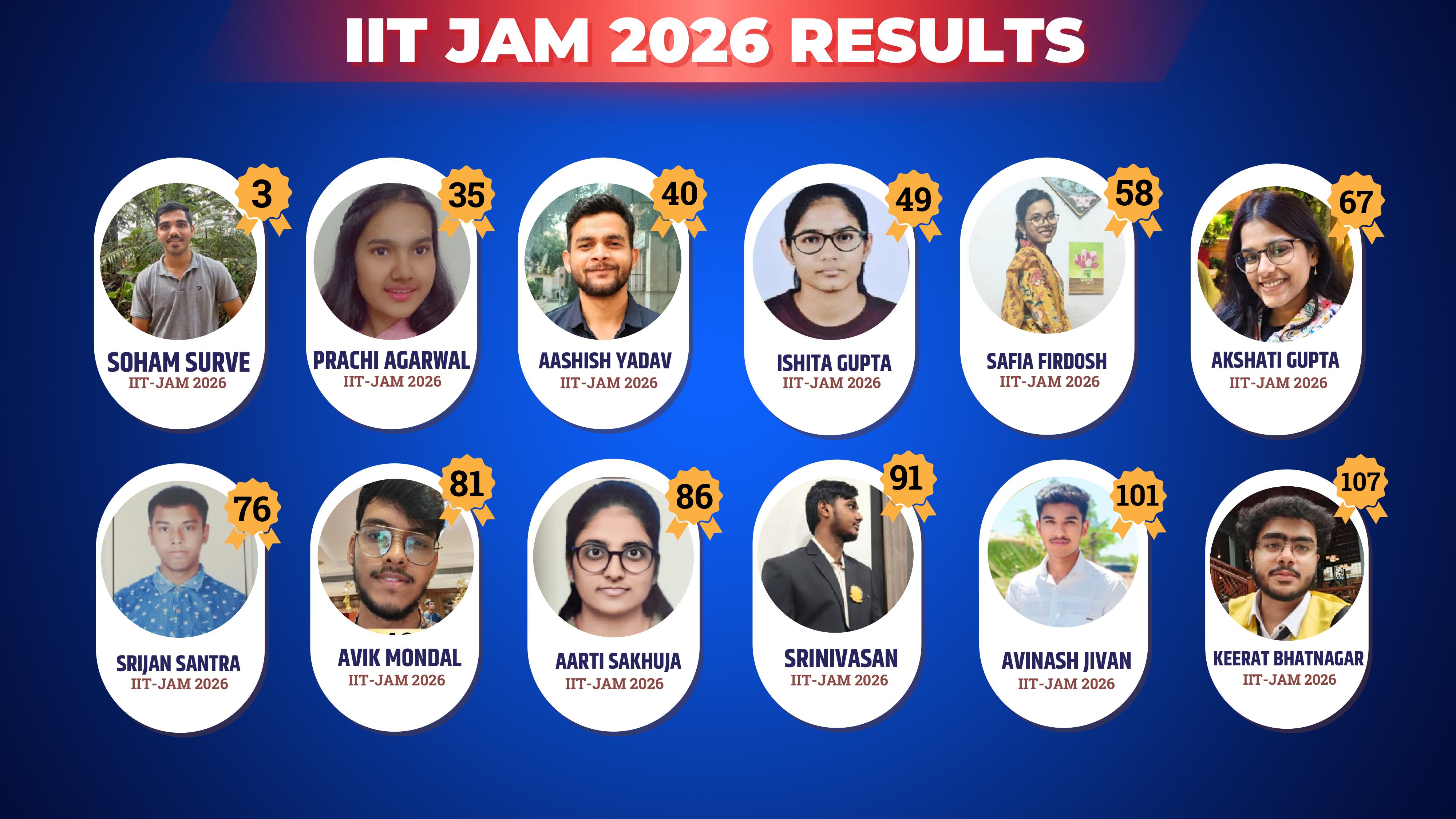 IIT JAM 2027