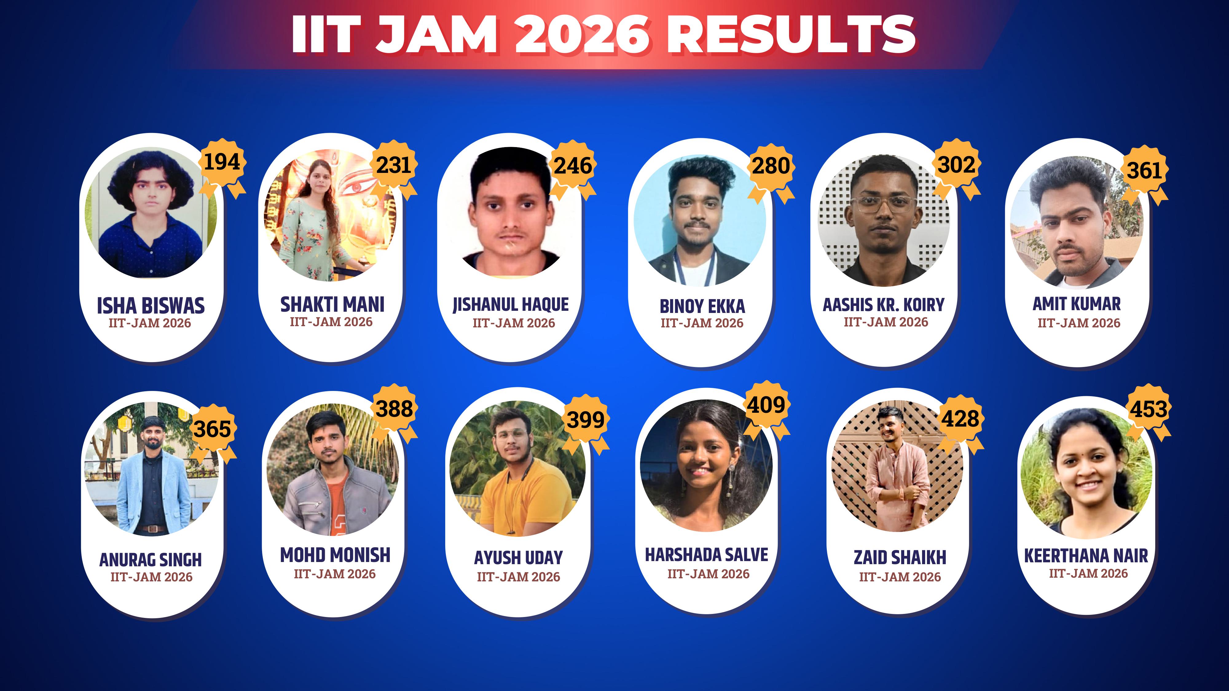 IIT JAM 2027