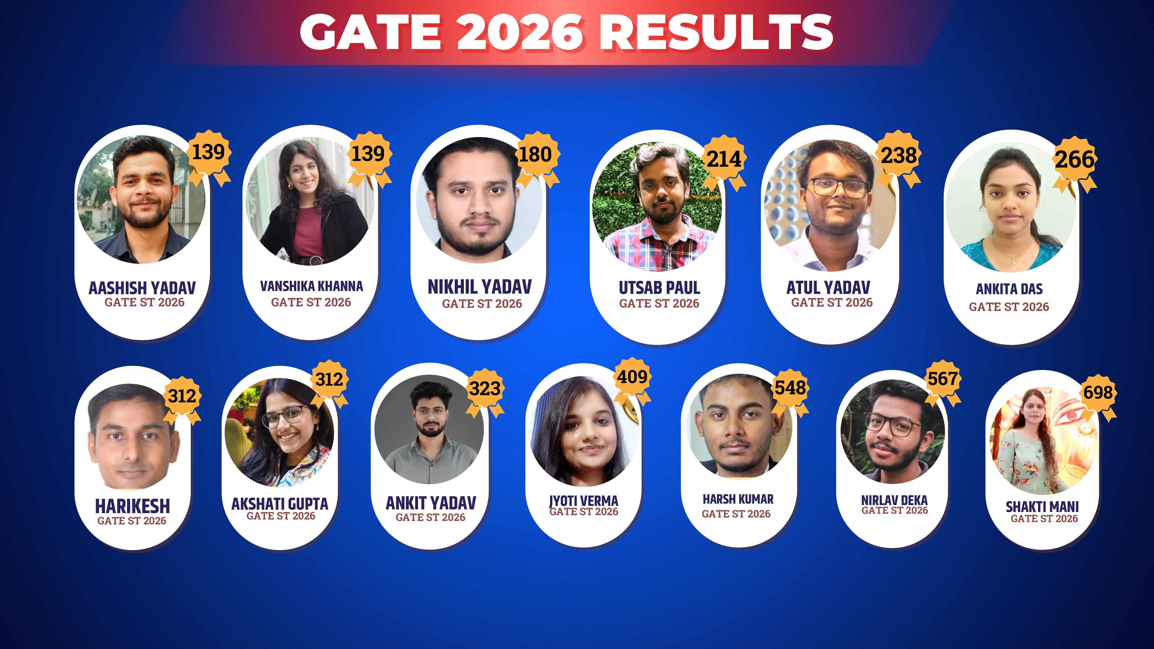 GATE 2027